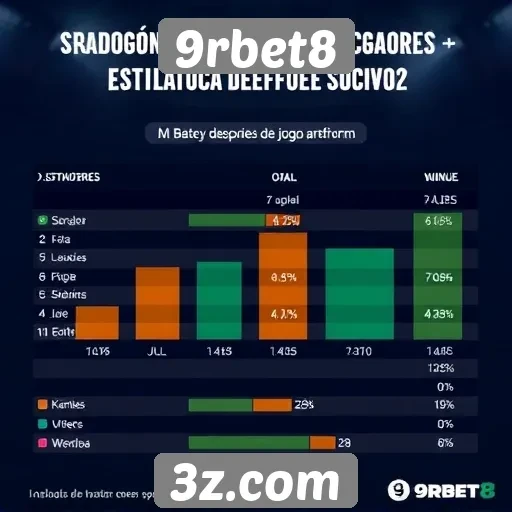 Estatísticas de jogadores ativos no 9rbet8